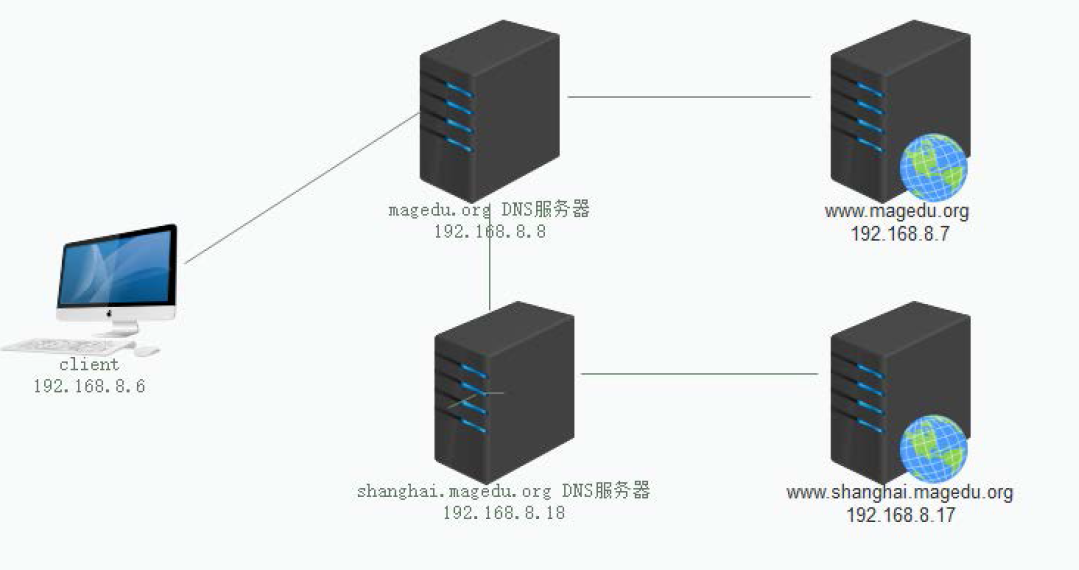 在这里插入图片描述 在这里插入图片描述